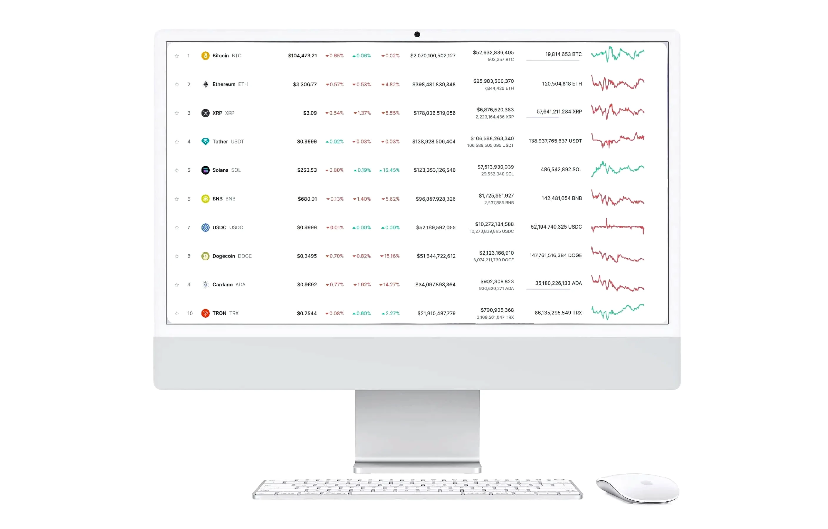 Roche Valcelle crypto automatisé